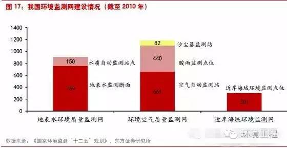 中國環(huán)境監(jiān)測行業(yè)將進(jìn)入怎樣的“新常態(tài)”？