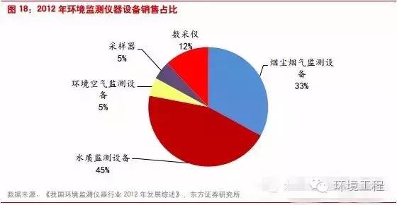 中國環(huán)境監(jiān)測行業(yè)將進(jìn)入怎樣的“新常態(tài)”？