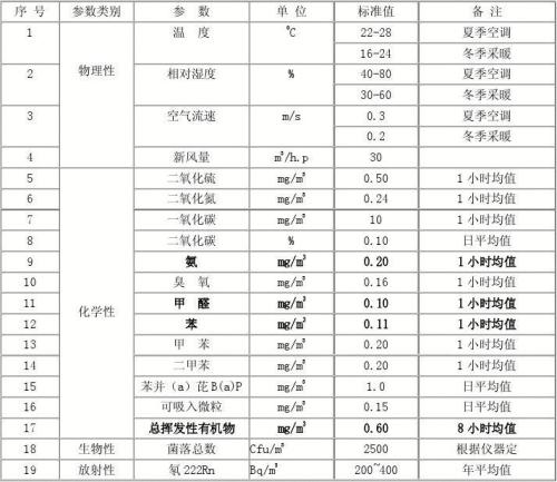 石家莊環(huán)境檢測